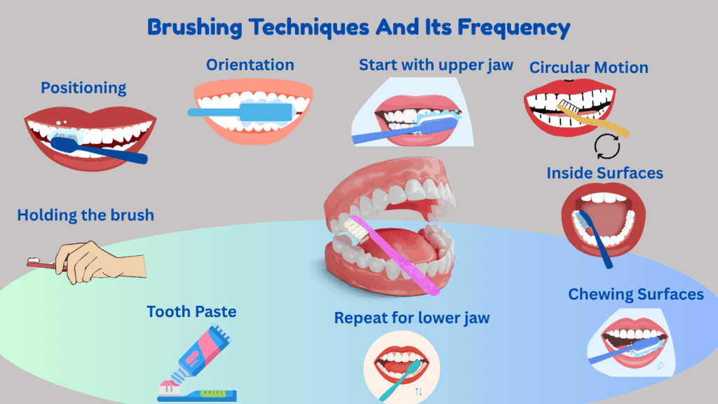 Oral Health Tips For Children